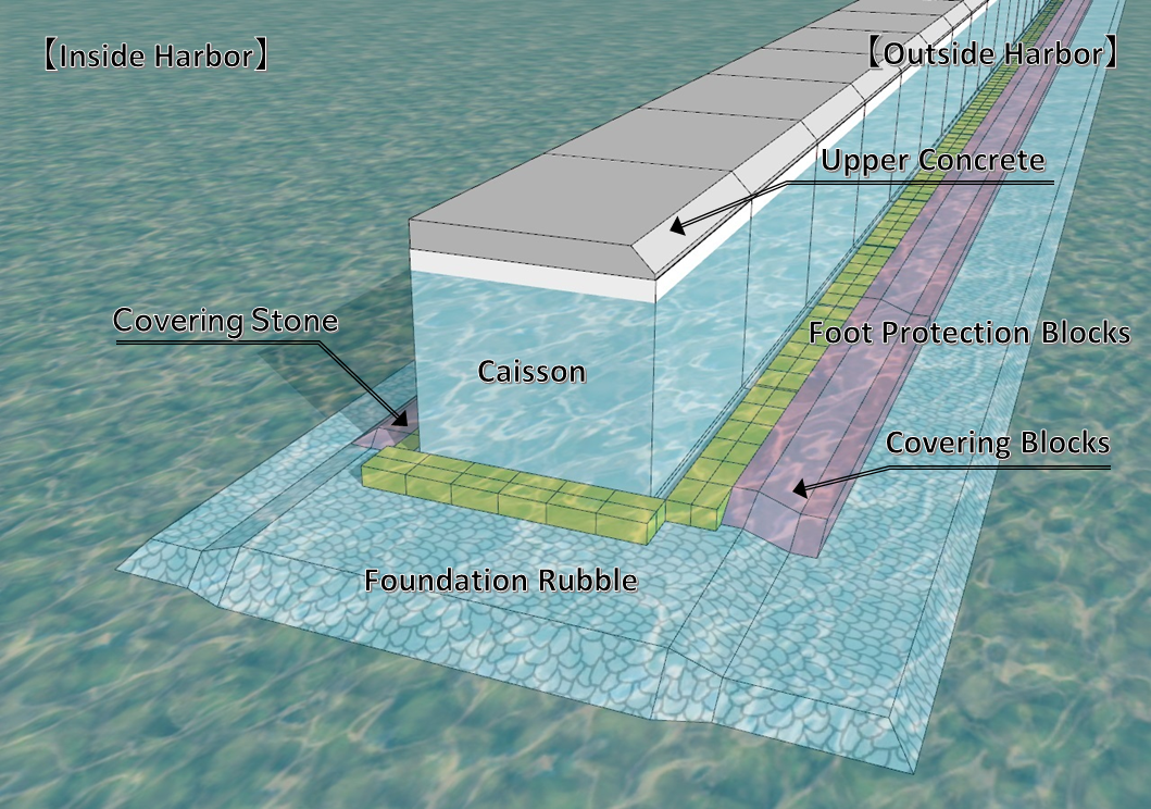 Caisson Quay And Breakwater Construction Technology Aomi Construction Co Ltd