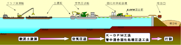 施工概略図