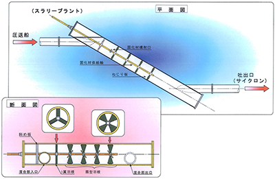 K-DPM混合部